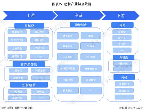 奶粉行業產業鏈全景梳理及區域熱力地圖