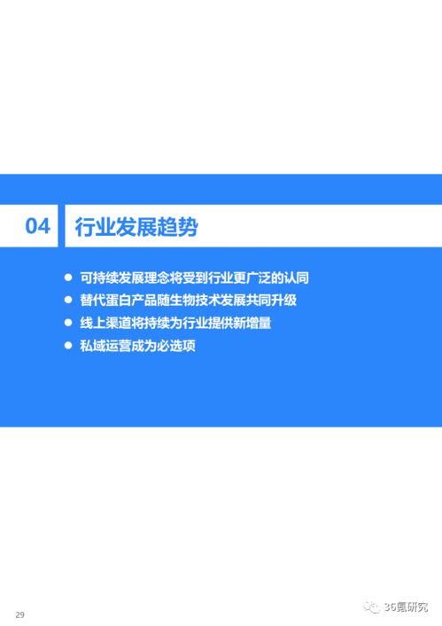36氪研究院 2021中國新銳品牌發展研究 食品飲料行業報告
