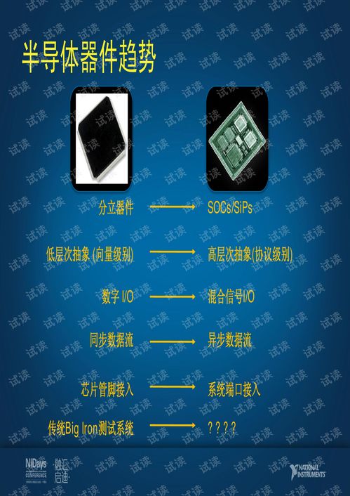 nidays2011電子產品測試應用資源包縮短開發周期 新型半導體的測試與驗證