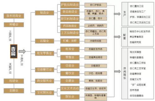 原創吧 蔚 知未來 解鄉愁 蔚縣美麗鄉村總體規劃