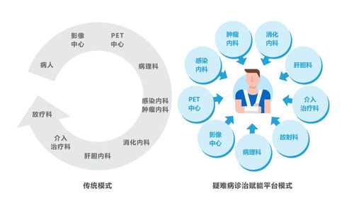 會議資訊 創業軟件攜疑難病診治賦能平臺產品亮相第四屆健博會