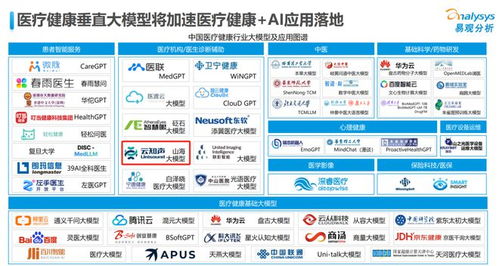 云知聲入選 中國醫療健康人工智能行業應用發展圖譜2023