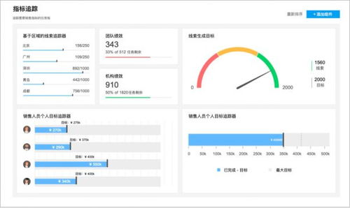 深度應用zoho crm系統