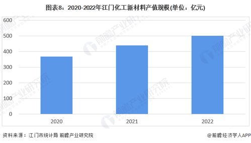 重磅 2023年江門市化工新材料產(chǎn)業(yè)鏈全景圖譜 附產(chǎn)業(yè)政策 產(chǎn)業(yè)鏈現(xiàn)狀圖譜 產(chǎn)業(yè)資源空間布局 產(chǎn)業(yè)鏈發(fā)展規(guī)劃