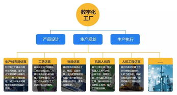 生產(chǎn)系統(tǒng)仿真軟件,實(shí)現(xiàn)數(shù)字化工廠的利器