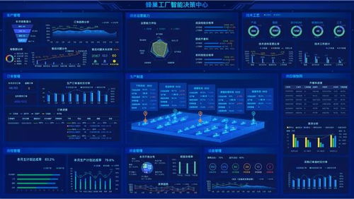 蜂巢工廠 助推工業(yè)智聯(lián) 煙臺開發(fā)區(qū)企業(yè)系統(tǒng)破解制造業(yè)轉(zhuǎn)型升級科技 痛點(diǎn)