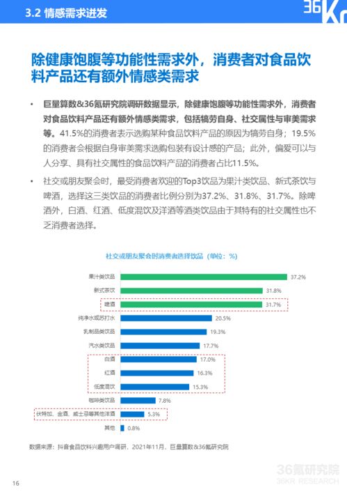 36氪研究院 2021中國新銳品牌發(fā)展研究 食品飲料報(bào)告