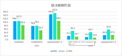 輕量級部署,騰訊優(yōu)圖開源深度學(xué)習(xí)推理框架tnn