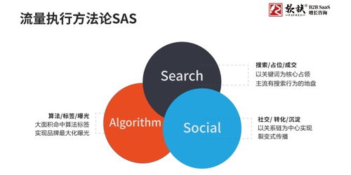 國外有了g2,國內有那些saas軟件點評網站 saas軟件選型