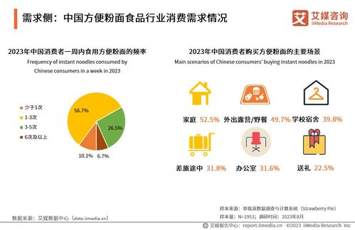 中國食品科學技術學會 艾媒咨詢 2023 2024年中國方便粉面食品行業發展研究報告