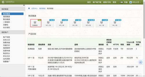 在公司內網開發的時候如何和互聯網第三方平臺環境聯調之內網穿透