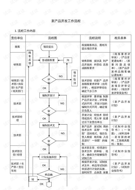 新產品開發工作流程.pdf資源 csdn文庫