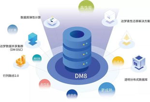 達夢數據庫完成億元級融資,豐年資本持續重倉硬科技