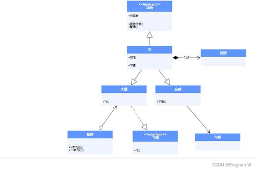 vue實現antv x6中的示例,以及一些er圖開發場景