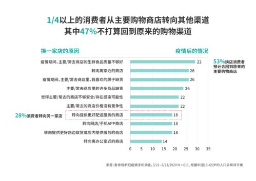 糖酒食品行業市場多元分化,如何把握用戶價值開拓新增量