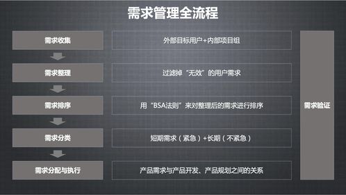 硬件產品管理,究竟在管理什么