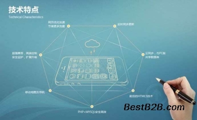 網站建設軟件開發公眾號小程序開發商城系統app定制