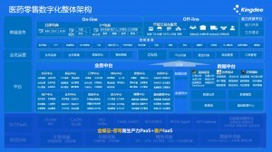金蝶攜手雨諾股份,共建醫藥行業云生態
