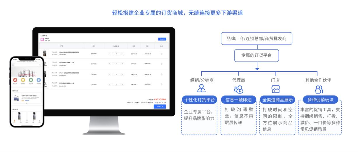 用crm進行渠道/伙伴訂單管理