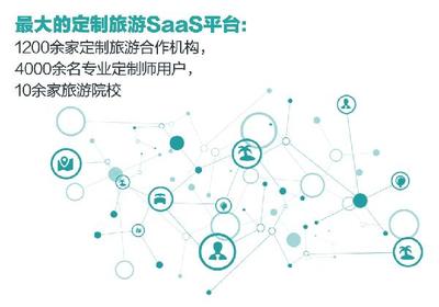 定制游的競爭策略,淺談旅游企業的軟件和硬件配置_旅游_網