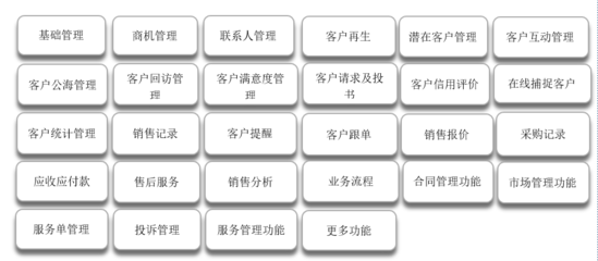 CRM客戶管理系統軟件開發