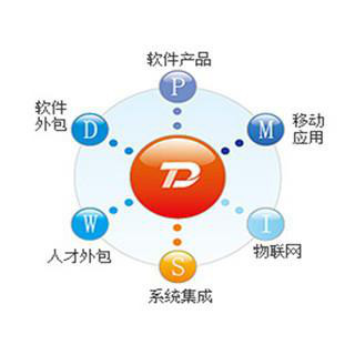 騰智企業管理軟件