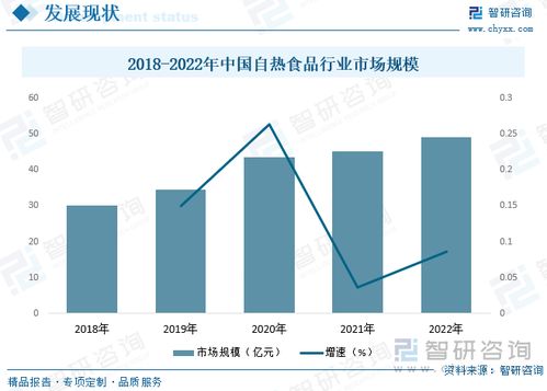 2023年中國方便食品行業現狀分析 市場需求旺盛,行業發展前景廣闊