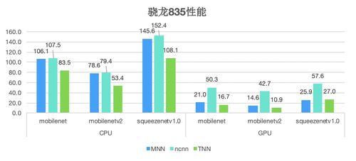 深度學習框架大pk tnn決戰mnn,ncnn依舊經典