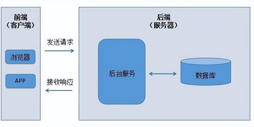 還在發愁項目去哪找 軟件測試企業級web自動化測試實戰項目