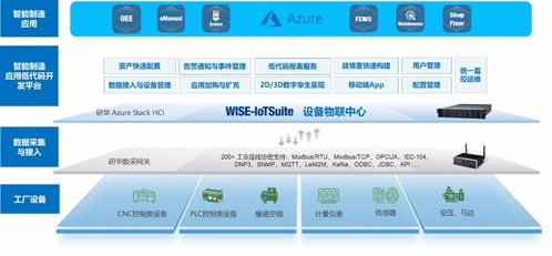 研華發布epc r7200 ge將開發前端工程設計 feed 研究