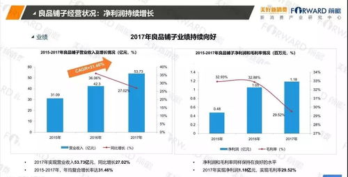 2018食品行業新零售發展研究報告