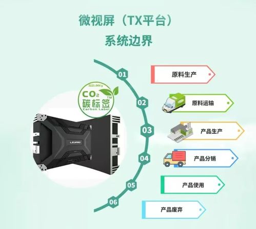 碳標簽發展先機 電子電器產品碳足跡核算及報告方法學成果發布