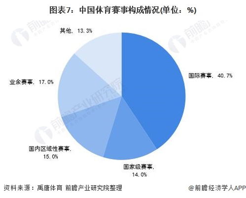 預見2021 2021年中國體育賽事行業全景圖譜 未來發展空間巨大