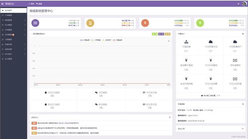 最新彩虹云商城系統源碼 孤傲電商云商城系統源碼 在線購物商場視覺源碼 自助下單 獨立后臺