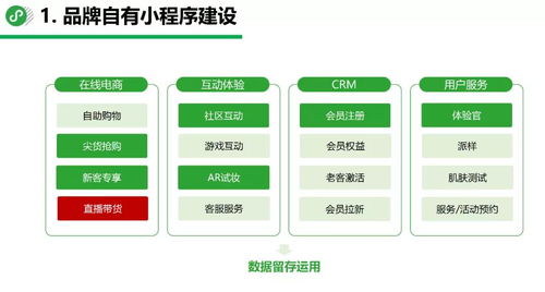 美妝品牌做好小程序商城,需要注意什么