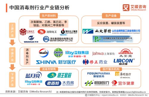 艾媒咨詢 2023 2024年中國消毒殺毒產品市場分析及發展趨勢報告