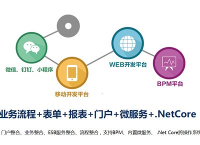 UCML軟件開發平臺 低代碼平臺 定制開發 口碑良好