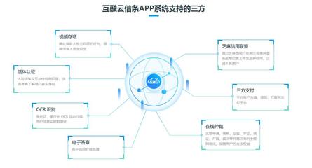【互融云】借條審核系統開發 互聯網金融系統 系統軟件 小額系統開發 中介系統開發 控制系統圖片_高清圖_細節圖