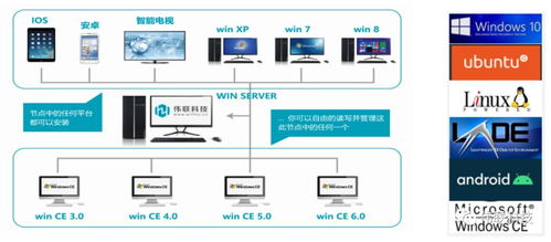 無線網絡,工業軟件,虛擬化構建全新數字化工廠