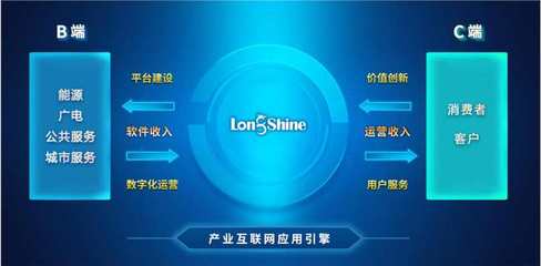 朗新科技三季報扣非凈利同比增長987% B2B2C業(yè)務模式價值持續(xù)體現