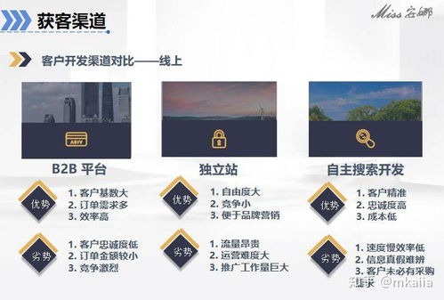 如何快速開發(fā)海外新客戶 外貿獲客方法干貨