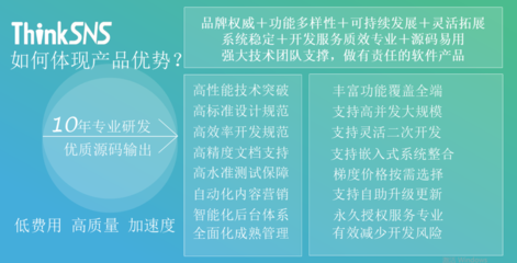 社交軟件開發(fā)、軟件二次開發(fā)選ThinkSNS社交系統(tǒng)圖片_高清圖_細節(jié)圖-智士軟件