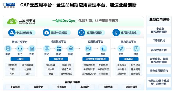 828 B2B企業節|中軟國際全棧云服務賦能企業數字化轉型