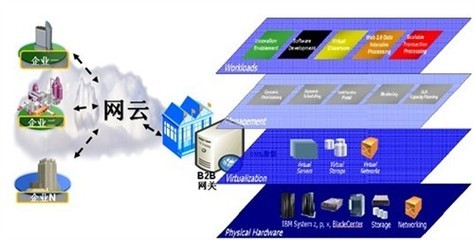 協達軟件:引領電子商務時代的云計算_企業頻道評論-泡泡網