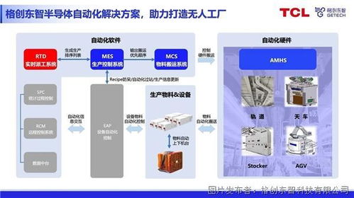 持續升級半導體自動化解決方案 格創東智收購rtd系統軟件