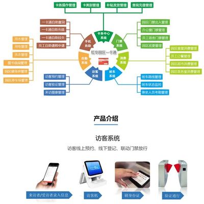 企業食堂管理軟件 記錄消費的軟件 食堂消費管理軟件 飯堂訂餐