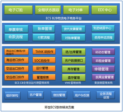 上海匯驛軟件--供應鏈和物流管理解決方案服務商(供應鏈執行、倉儲、運輸、貨代、綜合物流、TradeSmart汽車行業供應鏈解決方案(Auto))