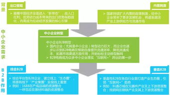 2016年中國b2b電子商務行業研究報告