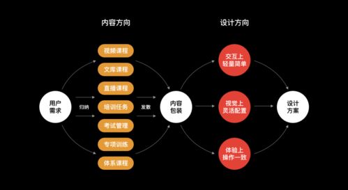 設計沉思錄 如何做好b2b的saas化產品
