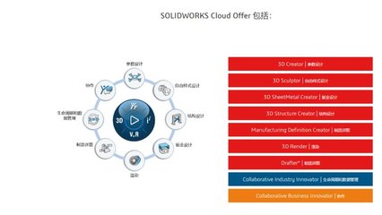 SolidWorks 三維機械設計軟件CAD/CAM 正版代理達索軟件
